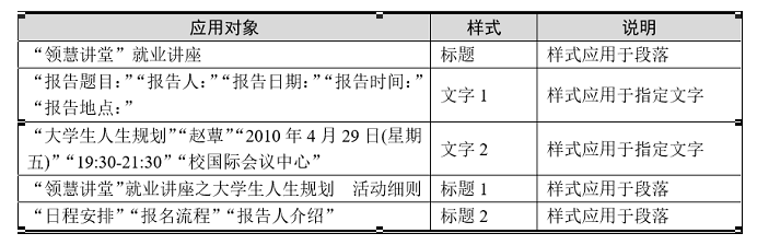 2024年3月计算机二级MS office新增题Word题