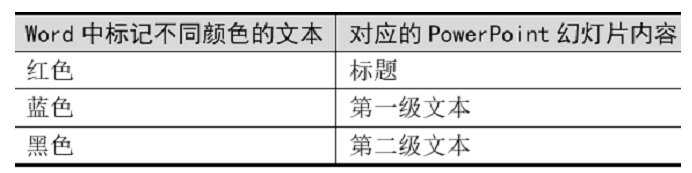 2024年3月计算机二级MS office新增题PPT题