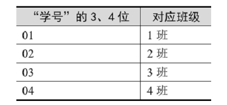 2024年3月计算机二级MS office新增题Excel题